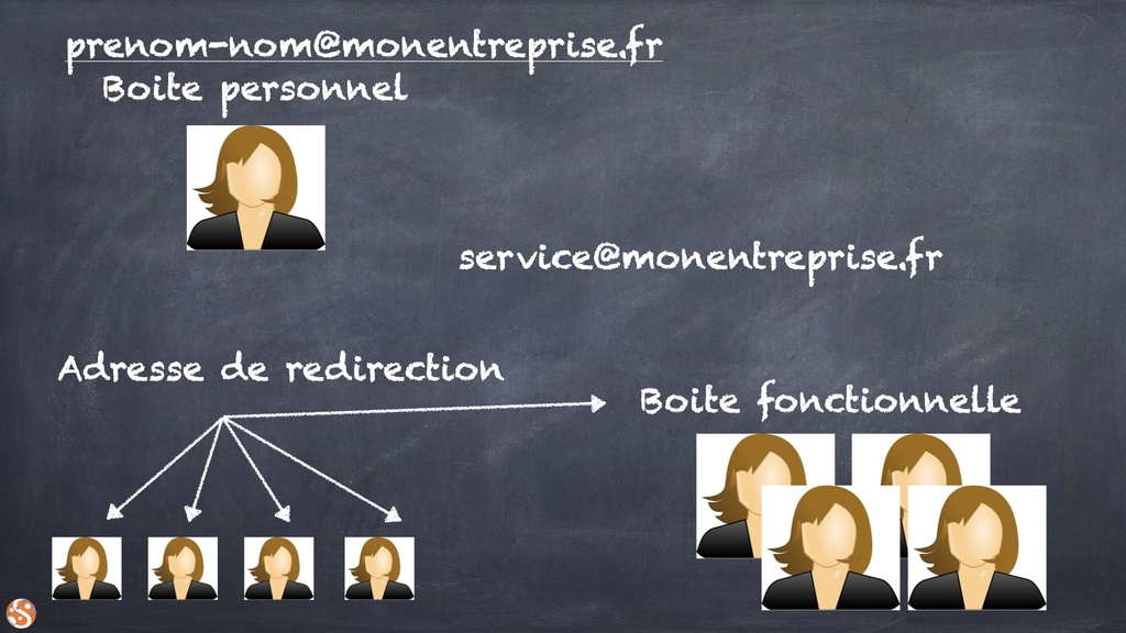 Boite fonctionnelle et adresse de redirection